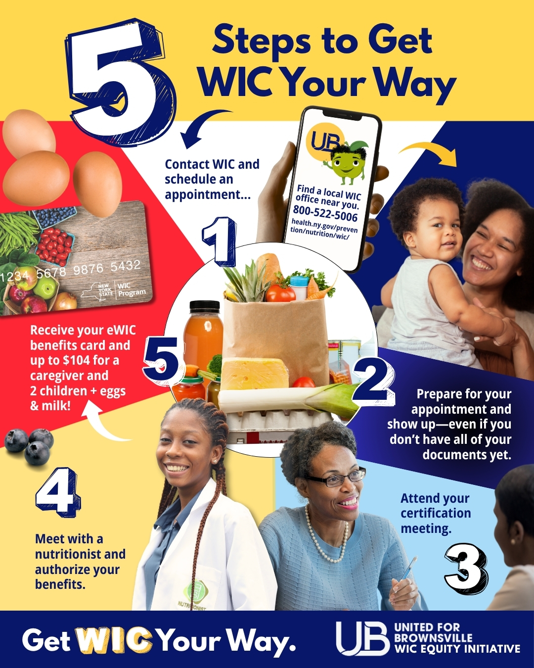 IG 5 Steps to Get WIC